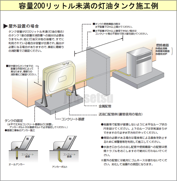 給湯器 ＞ オイルタンク ＞ 東洋アルチタイト 小型オイルタンク 丸型 OT-20M