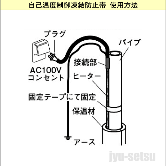 配管部材 水道凍結防止帯 自己温度制御凍結防止帯 塩ビ管 カクダイ 自己温度制御凍結防止帯 塩ビ管用 10ｍ 698 01 10